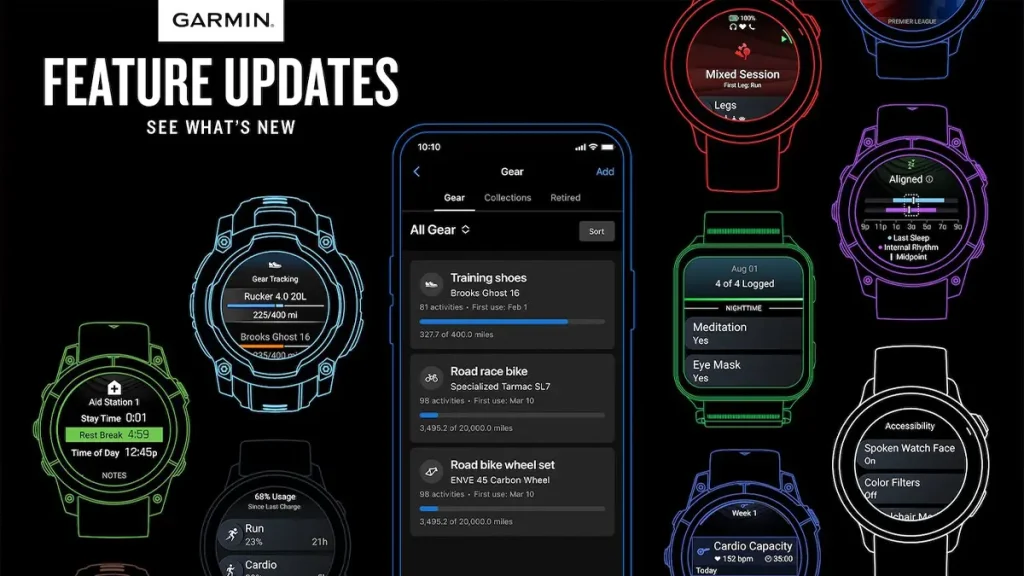 Garmin pametni satovi su upravo dobili najveći Update