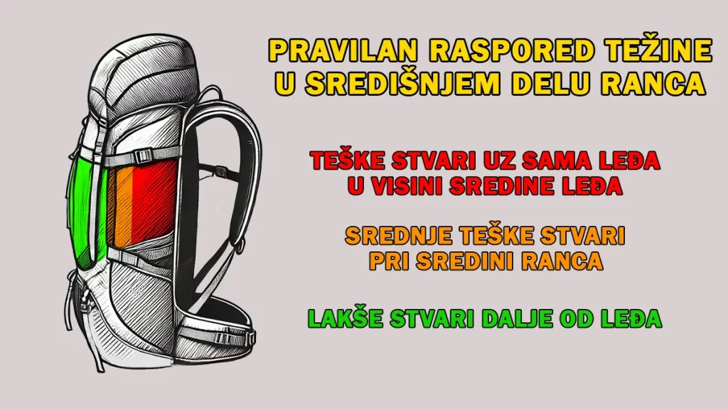 Grafički prikaz zona pakovanja